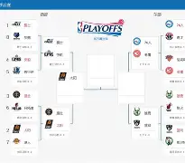 NBA季后赛赛程吃紧；里尔冲刺阶段战术微调；态度坚定；心理建设被强调